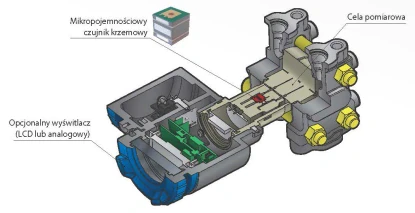 Schemat budowy przetwornika róznicy ciśnień