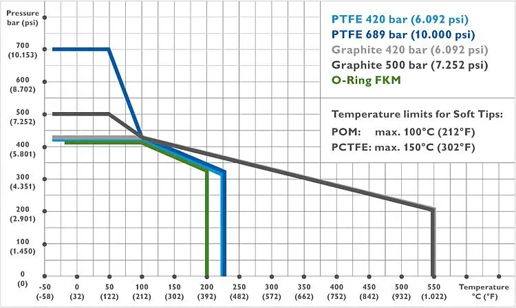 AS-2601-pressure-temperture-rating-EN.webp