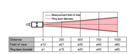 Wykres rozmiaru pola pomiarowego Wykres rozmiaru pola pomiarowego