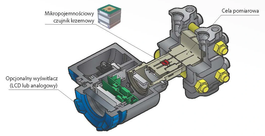 Budowa Inteligentnego przetwornika ciśnienia z sensorem pojemnościowym