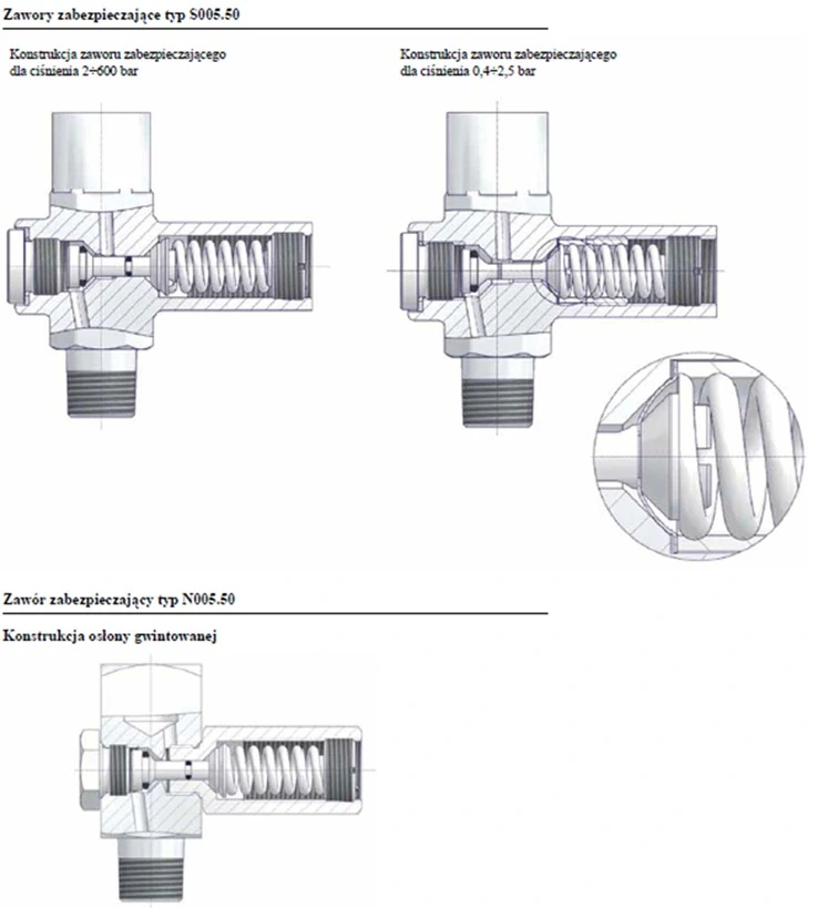 Schemat - Zasada działania zaworu zabezpieczającego