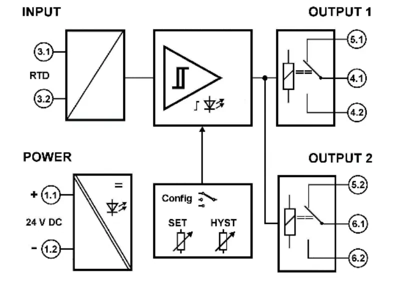 Moduł alarmowy SR-336 właściwości