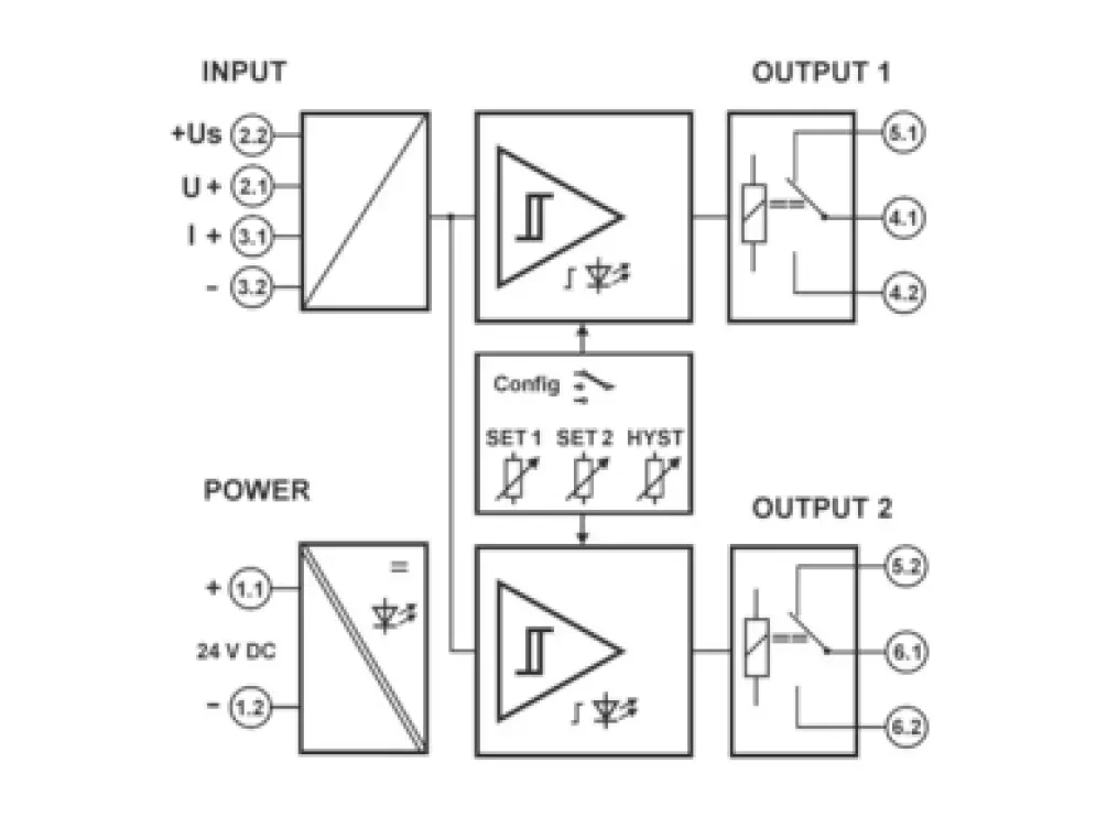 Moduł alarmowy SR-36 1właściwości
