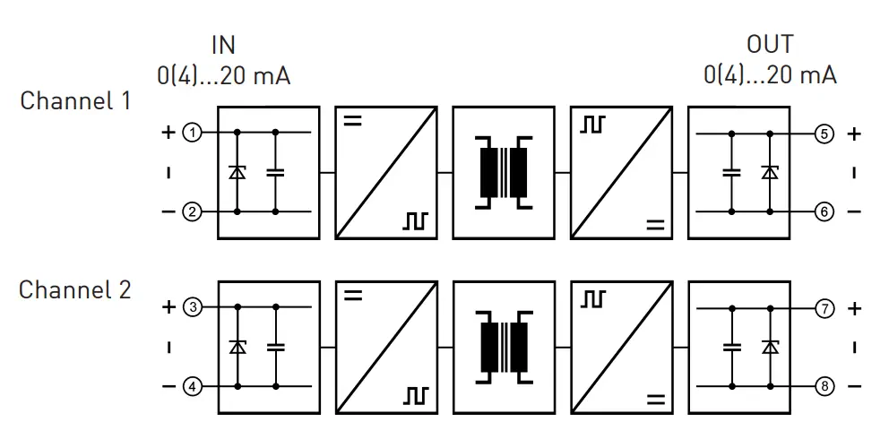 Separator IsoPAQ-110L - właściwości Separator IsoPAQ-110L - właściwości