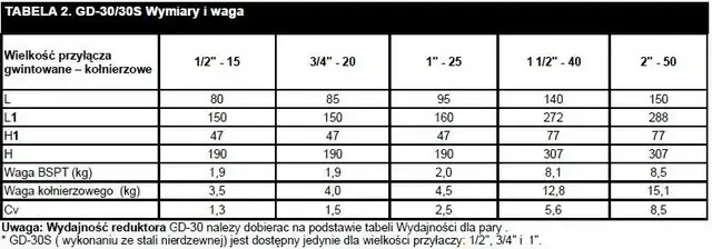 Wymiary reduktora ciśnienia GD-30