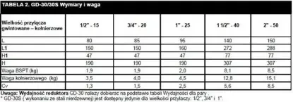 Wymiary reduktora ciśnienia GD-30