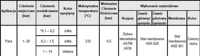 Dane techniczne serii GP-2000