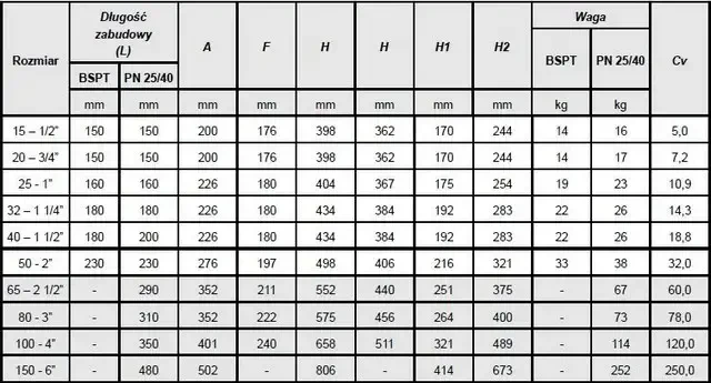 Dane techniczne reduktora ciśnienia GP-2000