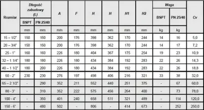 Dane techniczne reduktora ciśnienia GP-2000