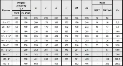 Dane techniczne GP-2000R