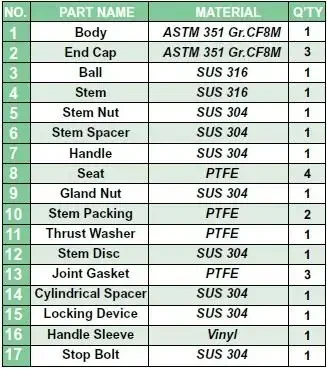 Wykonanie materiałowe