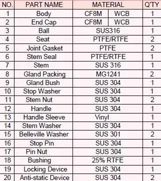 Wykonanie materiałowe Wykonanie materiałowe