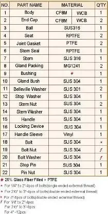 Wykonanie materiałowe