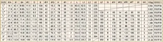 Wymiary zaworów zaporowych typu 77-10