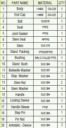 Wykonanie materiałowe