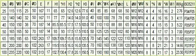 Wymiary zaworu zaporowego odcinającego typu 99-20