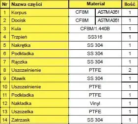 Materiał zaworu zaporowego typu 10-10