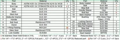 Wykonanie materiałowe