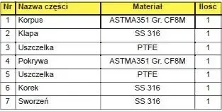 materiały SW-200.jpg