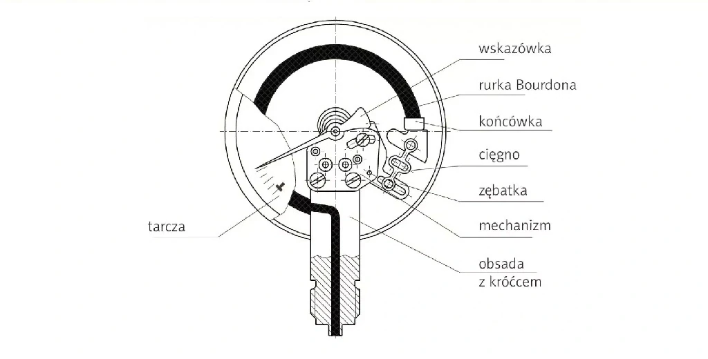 Manometry przemysłowe z rurką Bourdona serii MB