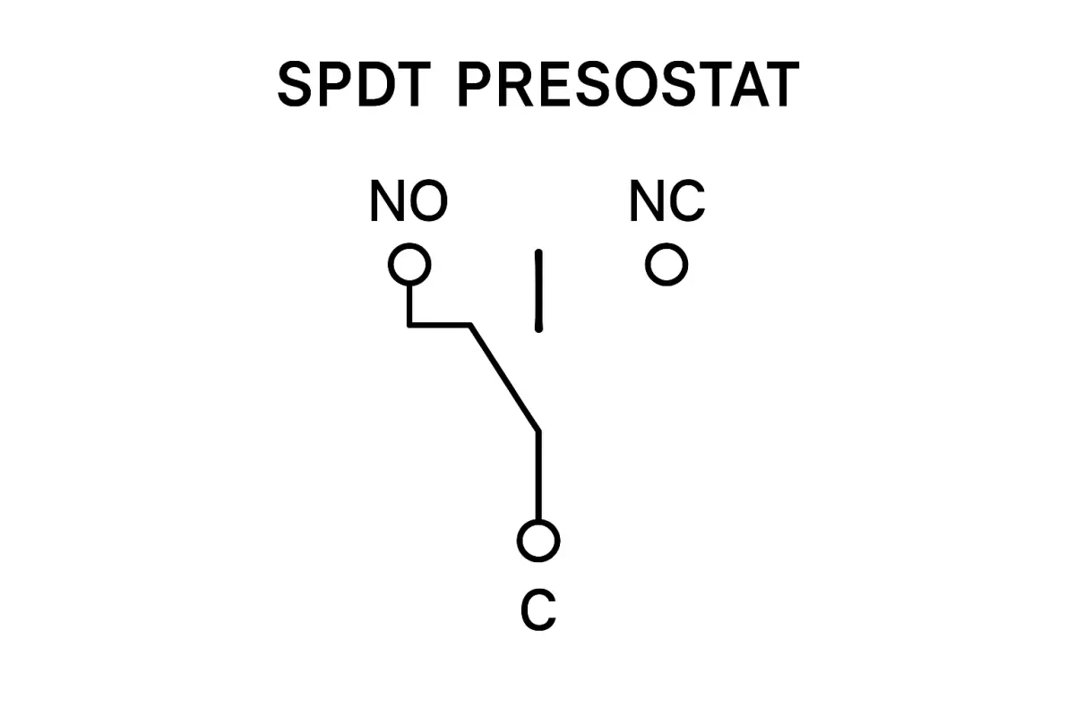 Presostat 600 SPDT