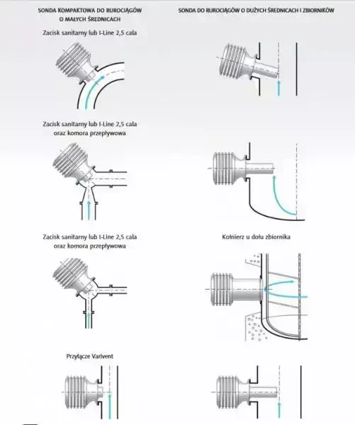 Wersje montażu refraktometru