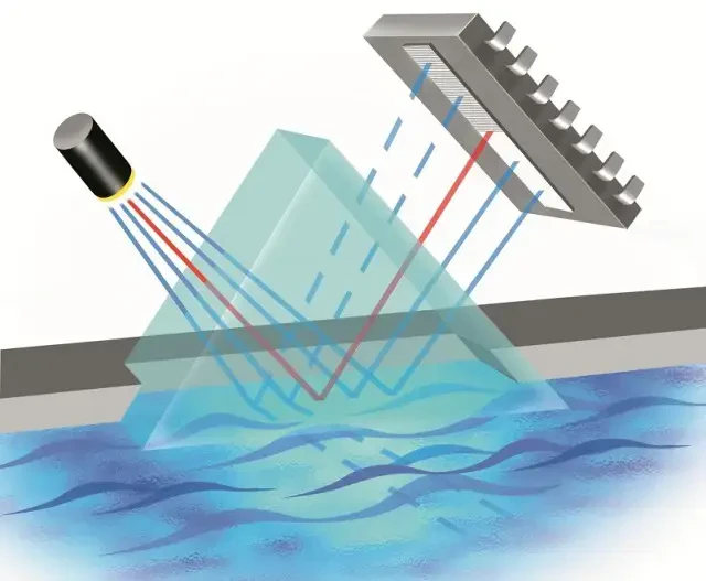 Zasada pomiaru refraktometru