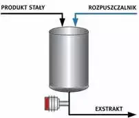Refraktometr w ekstraktorze