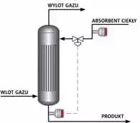 Refraktometr w kolumnie absorpcyjnej