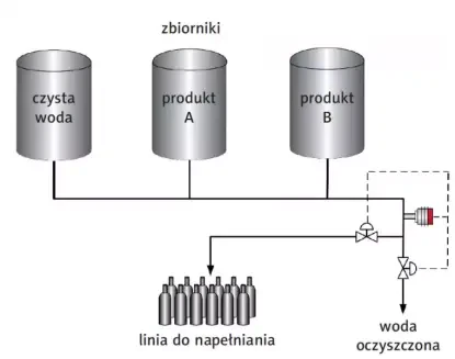 Refraktometr na linii napełniania