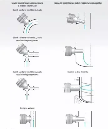Wersje montażu refraktometru