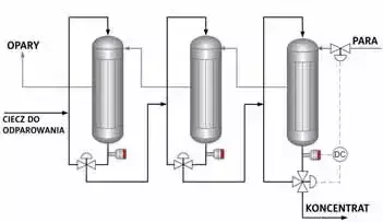 Refraktometr w wyparkach