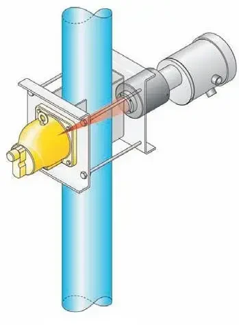 Gęstościomierz izotopowy LB 480