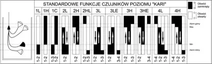 Funkcje sygnalizatorów Funkcje sygnalizatorów