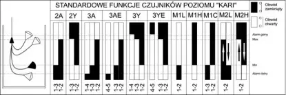 Schemat działania 2 Schemat działania 2