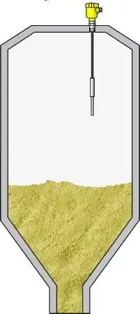 Przykładowe zastosowanie Przykładowe zastosowanie