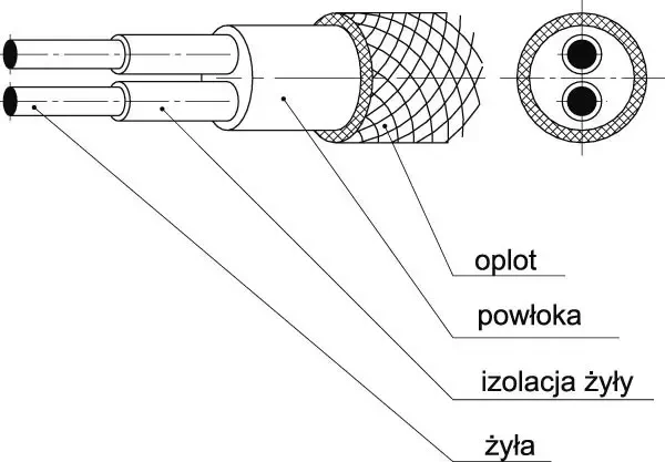 Przewody kompensacyjne do czujników temperatury