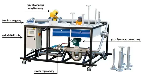 Przewoźne stanowisko do pomiaru przepływu Przewoźne stanowisko do pomiaru przepływu