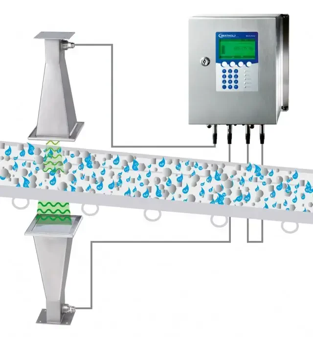 Układ pomiarowy Układ pomiarowy