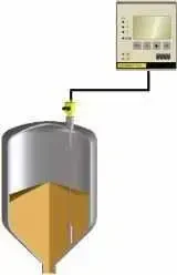 Rysunek przykładowego zastosowania wskaźników Vegamet 624
