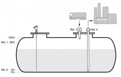 Przykładowe zastosowanie wskaźników Vegamet 624 z sonda VEGAFLEX 81