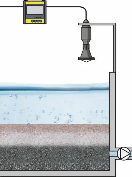 Zastosowanie wskaźnika Vegamet 391 (Pomiar poziomu)