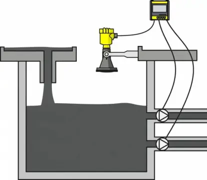 Sterowanie zaworami wskaźnika Vegamet 391