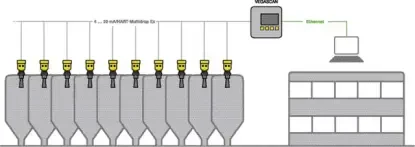 Przykładowe zastosowanie