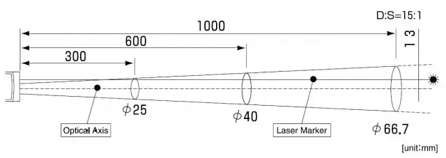 Pole pomiarowe pirometrów serii PT-5LD