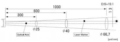 Pole pomiarowe pirometrów serii PT-5LD