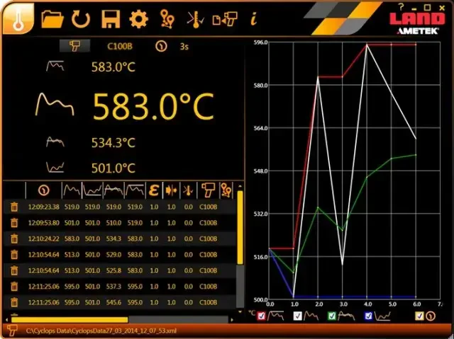 Program Cyclops Data Logger