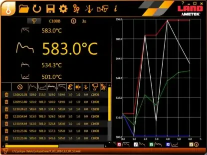 Program Cyclops Data Logger