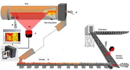 Skanowanie przy produkcji cementu Skanowanie przy produkcji cementu