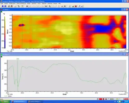 Rozkład temperatury w strefie palnikowej pieca obrotowego Rozkład temperatury w strefie palnikowej pieca obrotowego